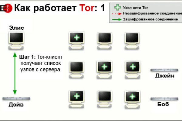 Настоящий сайт kraken
