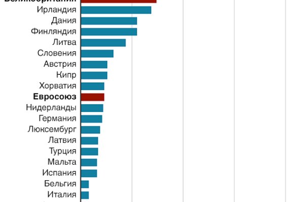 Кракен маркетплейс