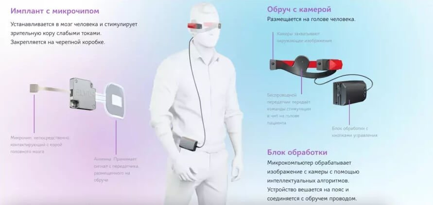 Не могу зайти на сайт кракен