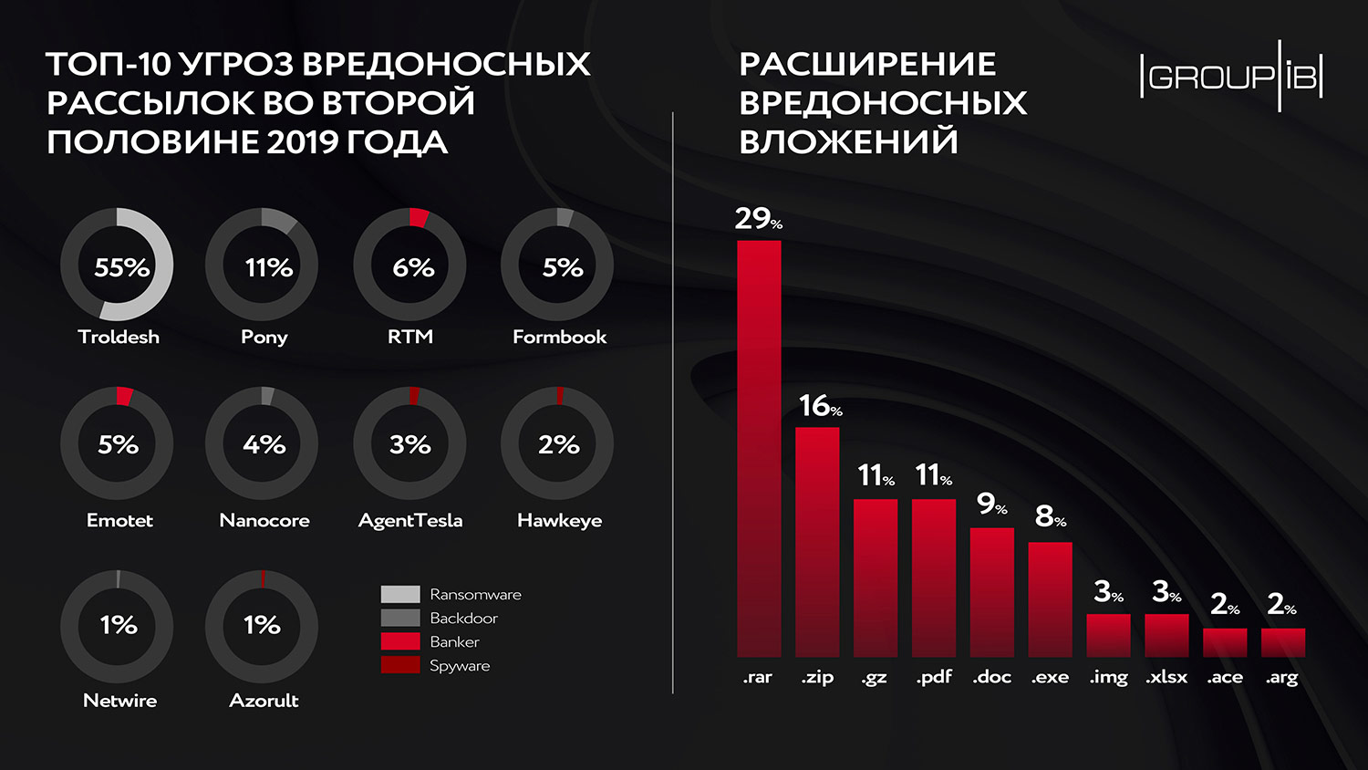 Кракен даркнет только через торг